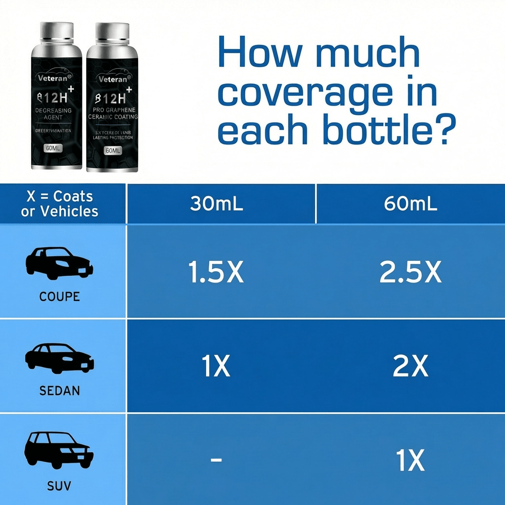 12H Graphene Ceramic Coating & Degreaser Kit | Mirror Shine & Hydrophobic