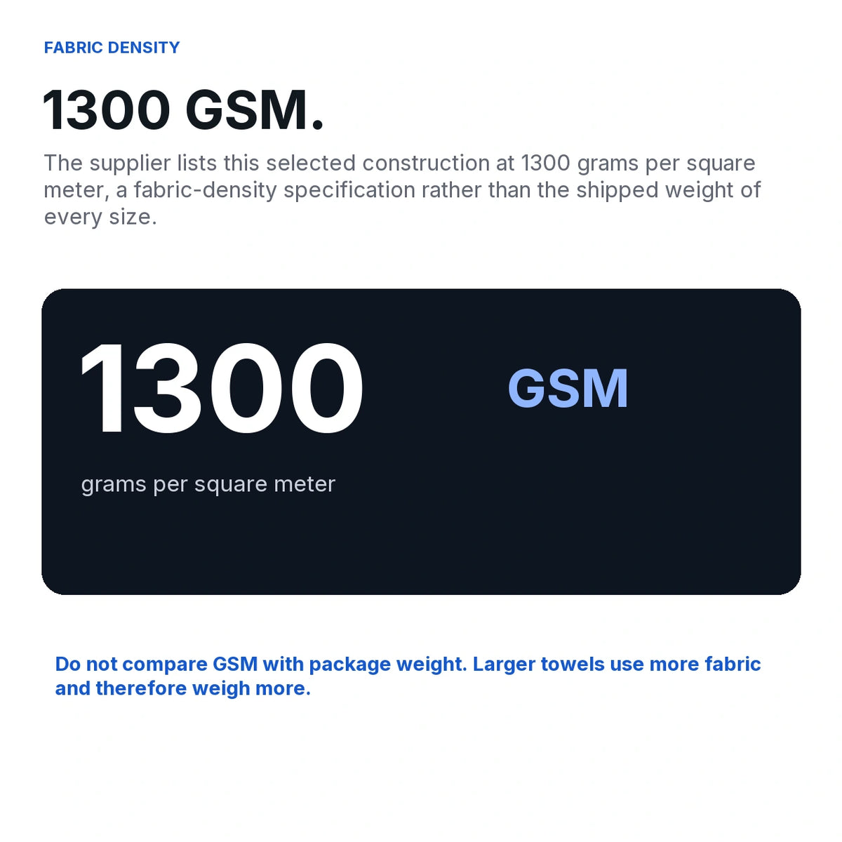 1300 GSM microfiber towel guide explaining that GSM is fabric mass per square meter, not the total shipped weight.