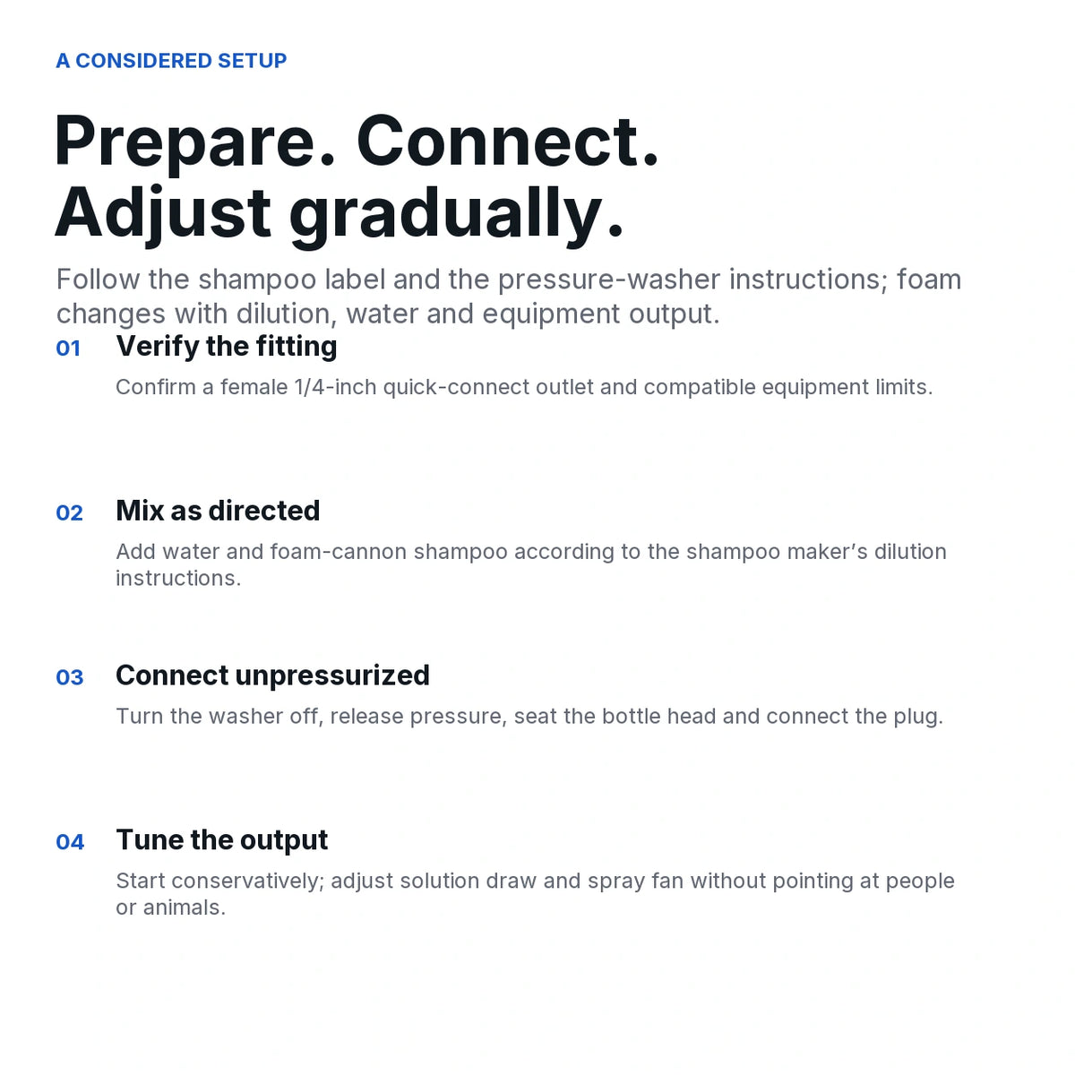 Four-step foam-cannon setup guide: verify 1/4-inch connection, mix shampoo as directed, connect with pressure released and adjust gradually.