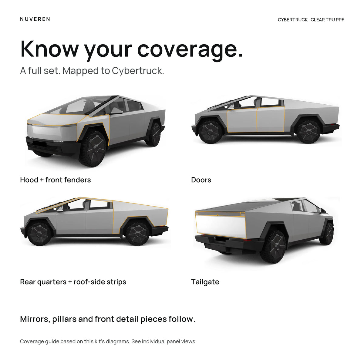 NUVEREN Cybertruck full-set PPF coverage overview showing hood, front fenders, doors, rear quarters, roof-side strips and tailgate.
