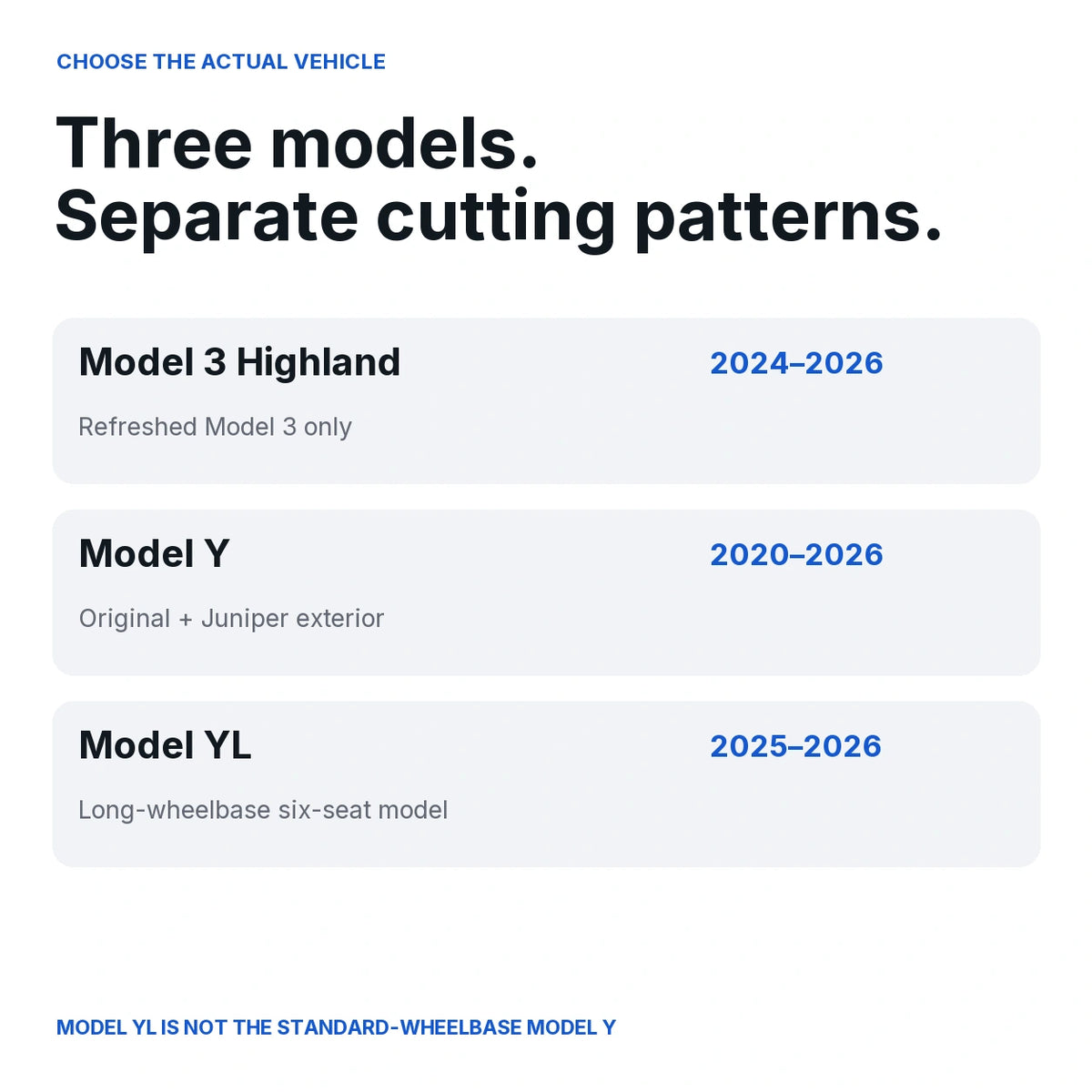 Vehicle guide: Model 3 Highland 2024–2026, Model Y 2020–2026 and separate six-seat Model YL 2025–2026.