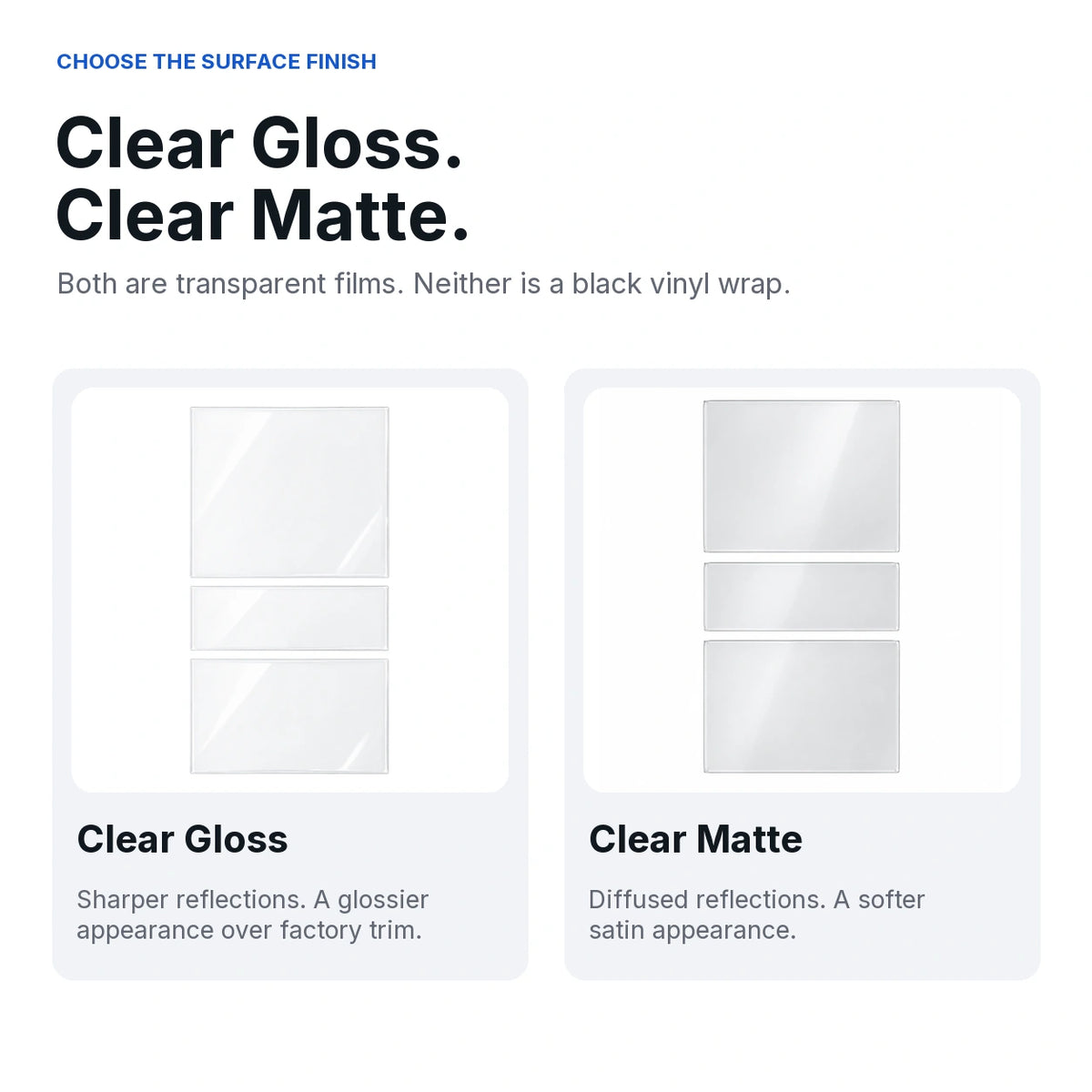 Clear gloss versus clear matte TPU center-console film finish comparison; illustrated appearance, not measured glare reduction.