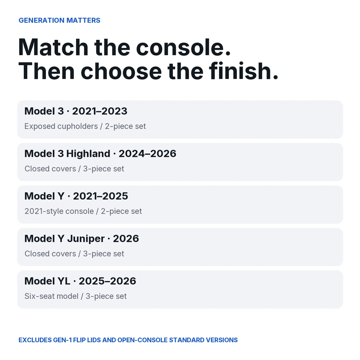 Console selection guide for five vehicle generations, excluding Gen-1 flip-lid consoles and open-console Standard versions.