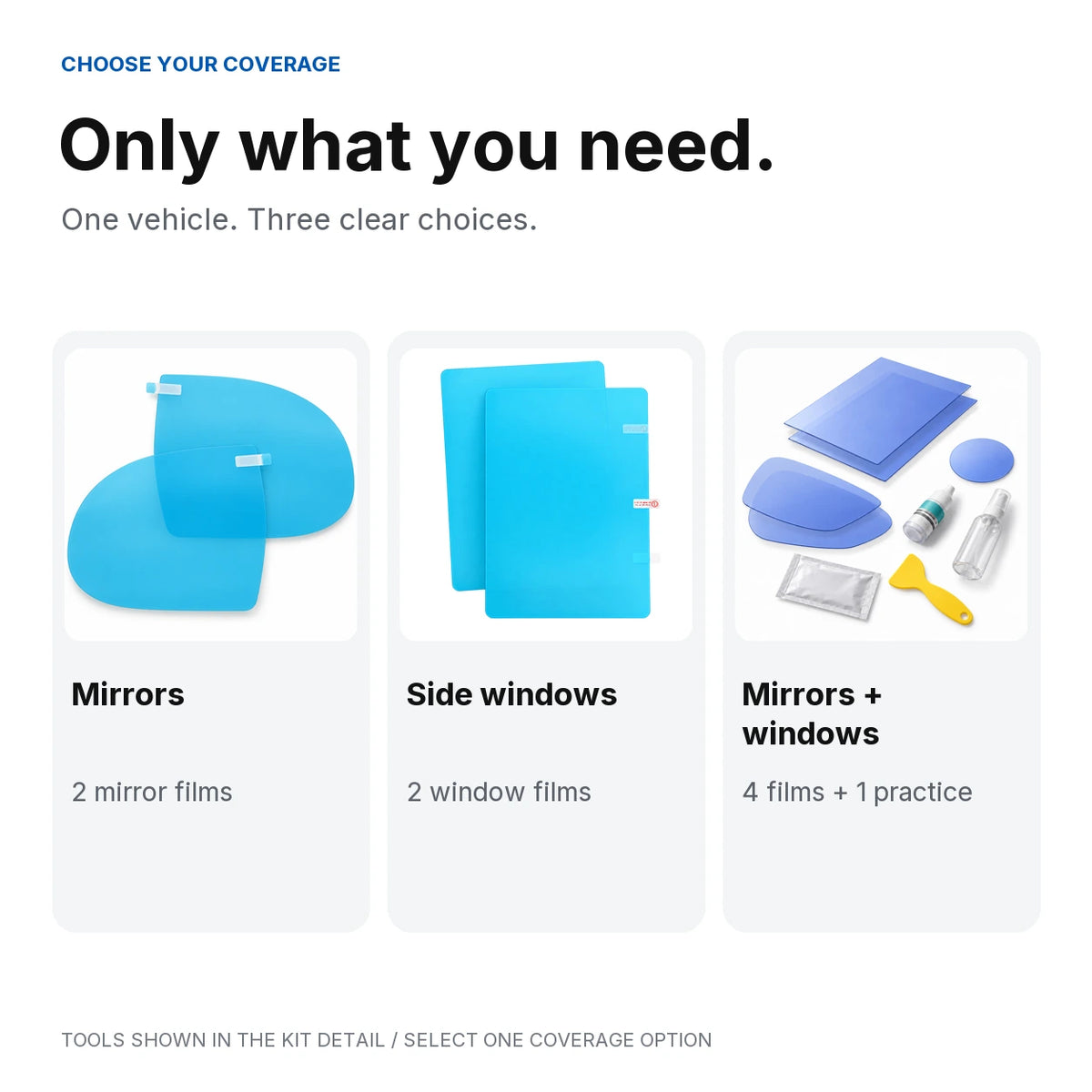 Comparison of mirror-only, side-window-only and five-piece mirror-plus-window rain-film options.